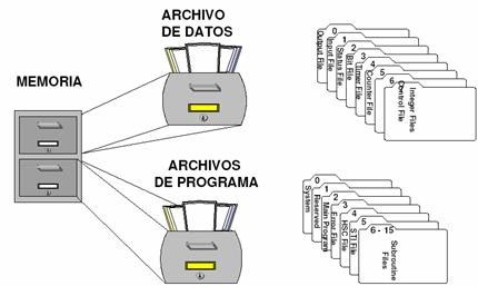 Analisis