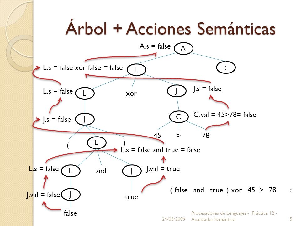 acciones